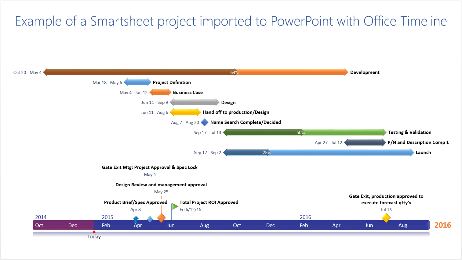 Gantt chart template imported from Smartsheet